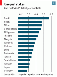 China Unequal 2