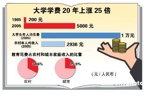 中国教育费用愈趋高涨，教育资源自然愈来愈集中于富裕阶层