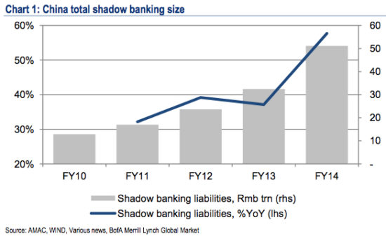 china-shadow-banking